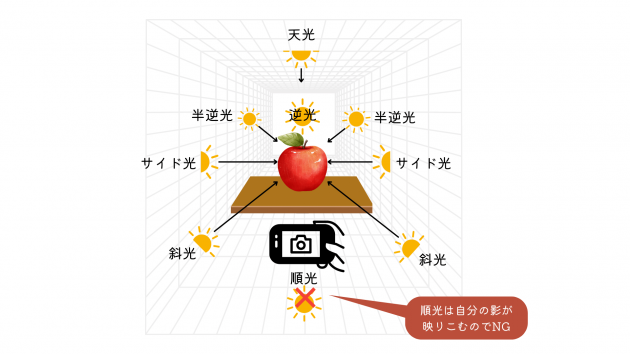 写真に映りこむ自分の影はどうすれば無くなる？